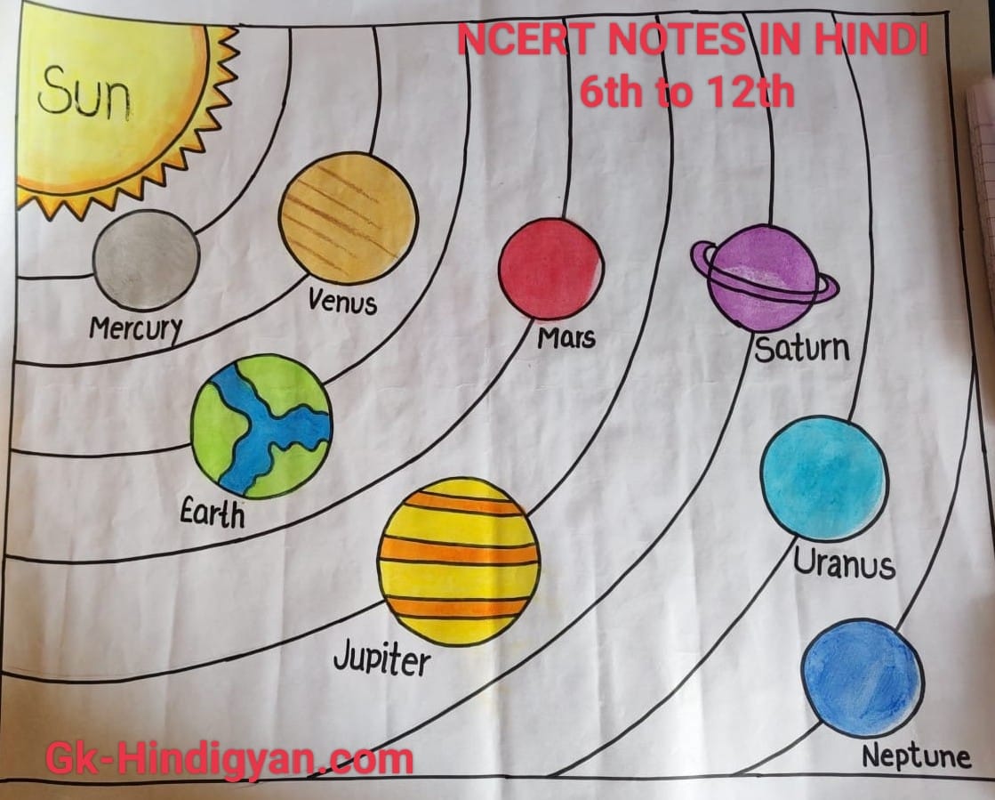 सौरमंडल के सभी 8 ग्रहों के नाम और चित्र पूरी जानकारी PDF Notes - 2023